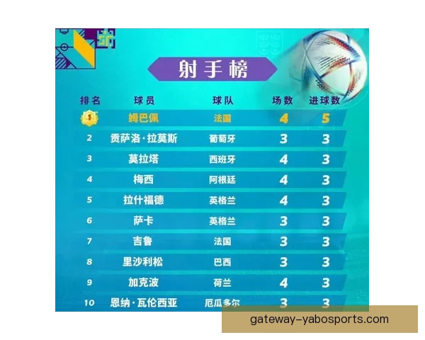 北京足球联赛射手榜最新排名及球员表现全解析 北京足球联赛射手榜最新排名及球员表现全解析