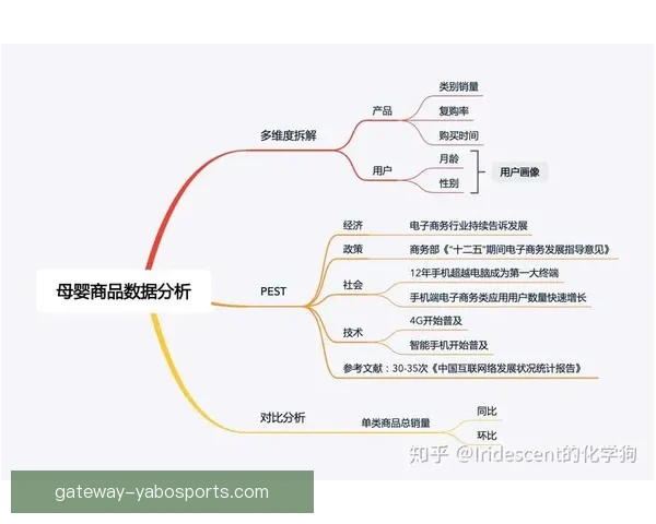 基于多维数据统计分析的区域消费趋势变化与产业增长研究报告体系